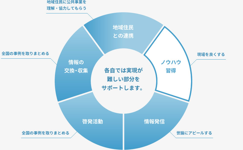 組織概要